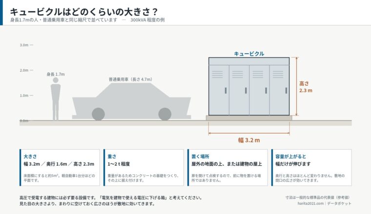 キュービクルはどのくらいの大きさ？（提案用サイズ感イメージ）