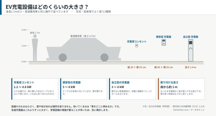 EV充電設備はどのくらいの大きさ？（提案用サイズ感イメージ）