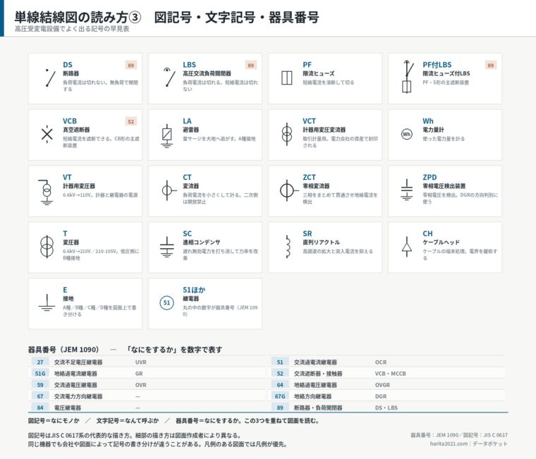 単線結線図の読み方③　図記号・文字記号・器具番号の早見表