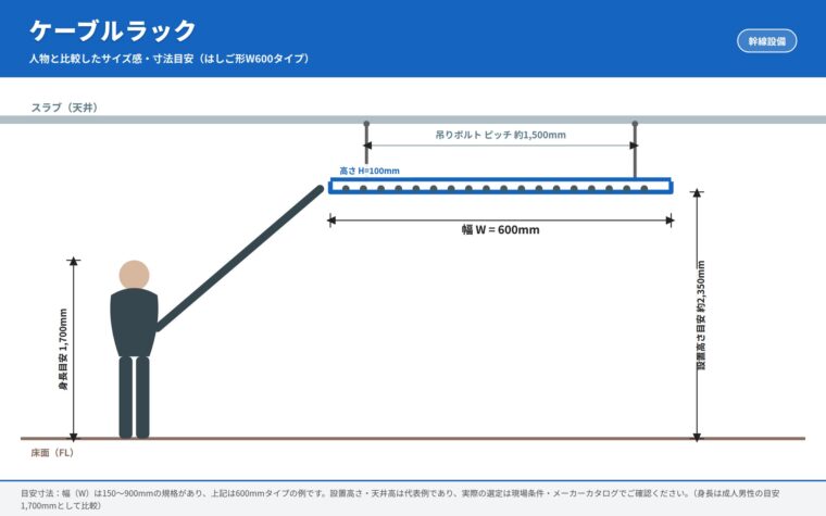 ケーブルラックの寸法目安（幅・高さの図解）